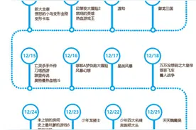 爱游戏12月报告：RPG占网游收入73%，竞技类网游增多图片