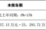 赛升药业（300485）预计2015年净利2.02亿至2.33亿图片