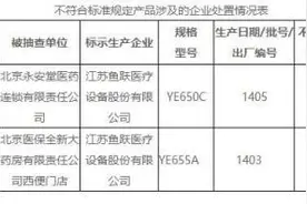 北京2批次电子血压计抽检不合格 江苏鱼跃医疗设备公司上榜图片