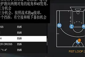 NBA2KOL2球队战术FIST 24 CROSS之sg跑三分和c挡拆教学 02视频封面