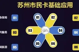 城事｜苏州人，没有市民卡的周末是不完整的！逆天功能全解锁，不看你就亏大了！图片