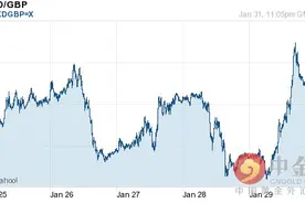 港币对英镑汇率今日汇率：02月01日港币对英镑汇率一览表图片