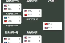 「DOTA2」战报：波士顿特锦赛小组赛 LGD两战全胜C组第一成功晋级图片