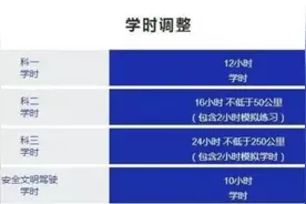 2017年驾考学时制收费怎么算？2017年考驾照新规定内容图片