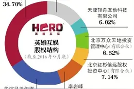 华谊兄弟放弃重组英雄互娱图片