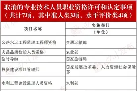 好消息！国务院发大礼包，又有114项职业资格证书不用考了！｜微说四川图片