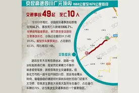 绵广高速将扩容 避开“魔鬼路段”或新建6车道复线图片