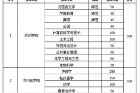 山东公布2017年专升本招生计划 多类考生可免试图片