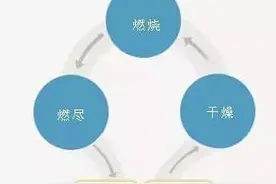 《垃圾焚烧发电》科普知识（七）图片