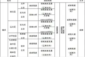 渝蓉高速简阳至川渝省界段预计30日通车 重庆自驾成都2.5小时可到图片
