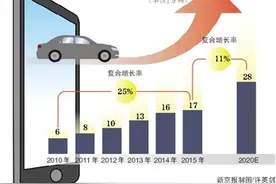 滴滴租车业务上线 租车业或掀起价格战图片