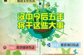 「图解」汉中今后五年将干这些大事！与你息息相关图片