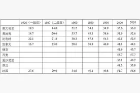 “死亡税率”纷争背后的政府规模问题图片