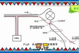 学会看图电路开关需要进零线都清楚了视频封面