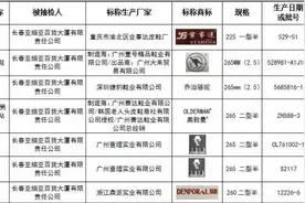 长春工商抽检发现：78%箱包类、21%鞋类商品不合格！李宁特步等竟然也……(附名单)图片