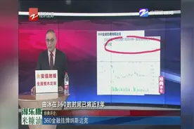360金融挂牌纳斯达克公司副总经理离职，高管不断离职是为什么？视频封面