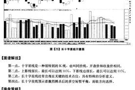 一位资深级操盘手珍藏的K线秘籍图片