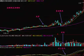 炒股牛人只凭一招“青龙取水”，做到了每周盈利！图片