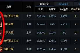 LOL这四个上单英雄为何在排位中这么受热捧？答案让人恍然大悟图片