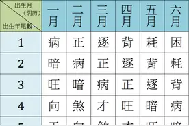 前世看今生！出生年月看你的天生财运图片