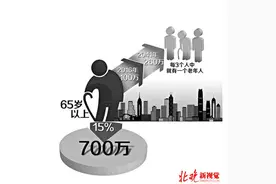 揭秘香港老年人生活现状：60多仍打工糊口 养老方案多争议图片