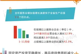 河北去年GDP超3.1万亿，同比增长6.8%图片