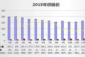 好房出品安庆好房团发布2015年安庆楼市大数据图片