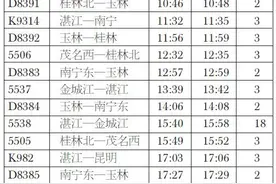 兴业火车站首迎动车 每日开行7趟动车8趟普铁图片