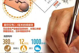 笔尖上的革命补短板 中国制造回应总理之问图片