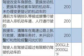 惊了｜航班延误咋补偿？42家航空公司公布标准，这5家无经济补偿！图片