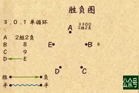 积分分拆与胜负图视频封面