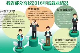我省多所高校发布2016就业质量报告在兰毕业生近半数选择留甘图片