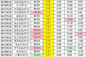 今年A股会有“春节行情”吗？过去十年这些板块节前一周都在上涨图片