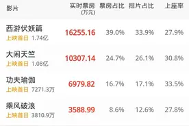 《熊出没之奇幻空间》国际版预告 熊大熊二说英文图片