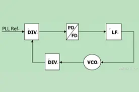 锁相环（PLL）学习过程图片