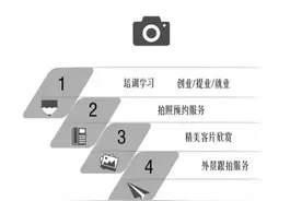 V.BABY儿童摄影记忆中的小脚丫图片
