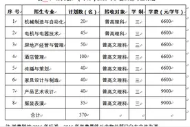 温州职业技术学院2016年提前招生章程图片