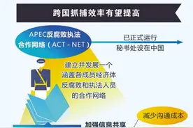 夫妻挪用数亿公款潜逃泰国 为避追查整容藏匿图片