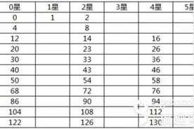 搞趣网：球球大作战3.1.1版段位最新排名及棒棒糖奖励数量介绍图片