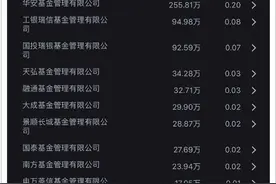 股价持续跳水 重仓乐视网的大佬们都亏了多少？图片