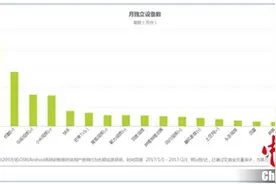 1月视频市场：爱奇艺腾讯开年领跑，移动视频设备逼近10亿图片