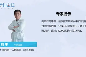 高血压如何分级？一般分为几级？视频封面