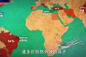 世界各国剖腹产率调查，中国的剖腹产率有点惊人