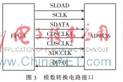基于FPGA的线阵CCD实时图像采集系统图片