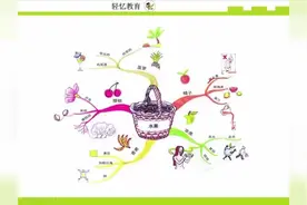 如何画好一幅思维导图快速记忆文章