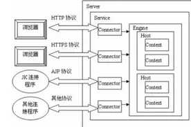 从网络协议角度详解Tomcat源码及性能优化视频封面
