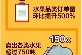 百度外卖水果节三天卖出150头“亚洲象”图片