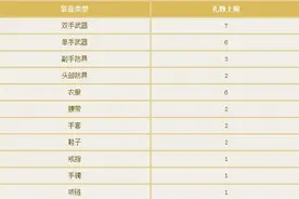 搞趣网：倩女幽魂手游装备的打造攻略  新手必备装备词条图片