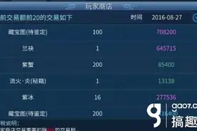搞趣网：倩女幽魂手游怎么快速赚钱  快速赚钱心得分享图片
