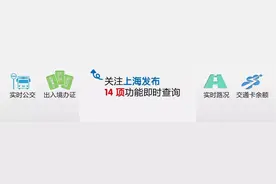 交通卡有这么多优惠，你都知道吗？图片